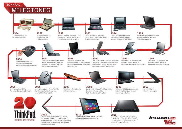 THINKPAD Milestones | Lenovo, Computer history, Learn something new ...