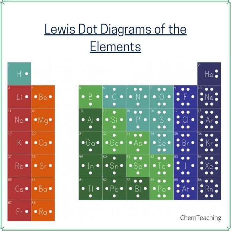 two rows of dices with the names of each element