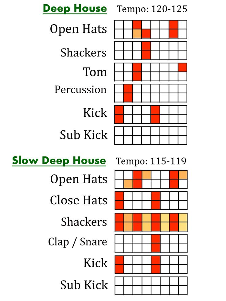 Free Drum Patterns Web 460 Free Gm Midi Drum Patterns. - Printable ...