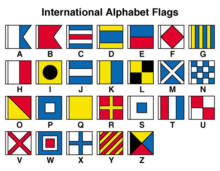 International Alphabet Flags | Banderas