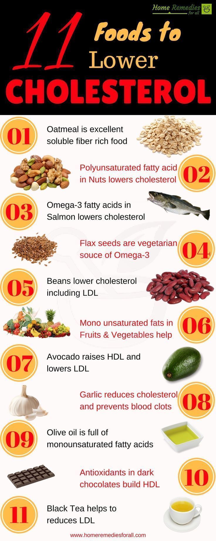 Eat these 11 foods to lower your cholesterol and improve your heart ...