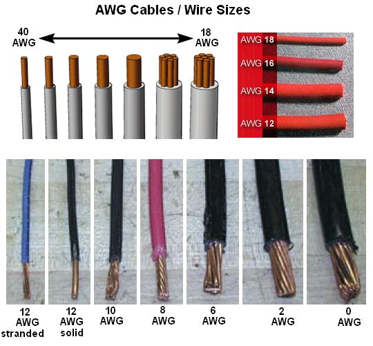 several different types of wires are shown in this diagram, with the corresponding colors and sizes