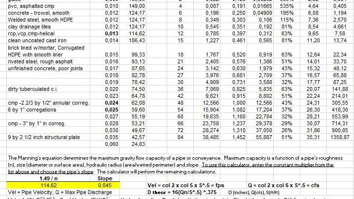 a table with numbers and times for each type of item in the text below it