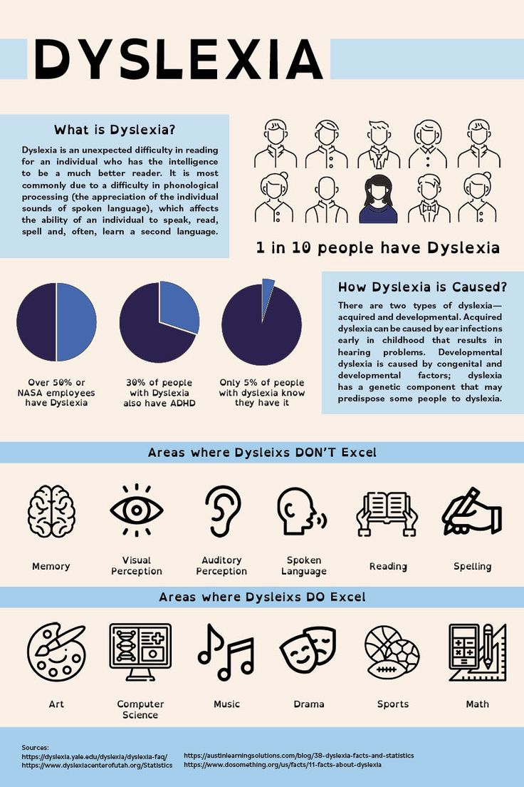 Dyslexic Aesthetic, Dyslexic Reading Strategies, Dyslexic Brain, Dyslexic Students, Learning Disorder, Vision Therapy, Dysgraphia, Learning Differences, Mental Health Facts