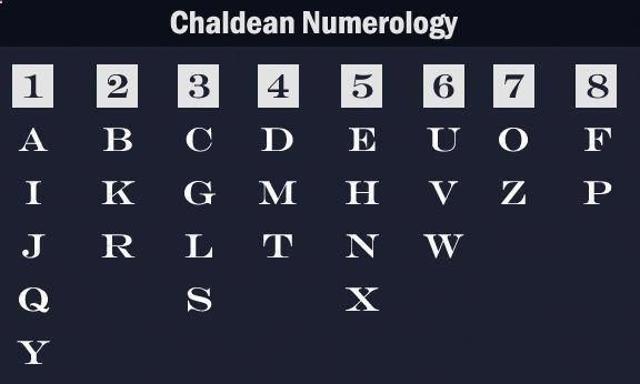 the font and numbers are all in different styles, but there is no image to describe