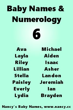 the baby names and numerology poster for an infant's birth announcement to their parents