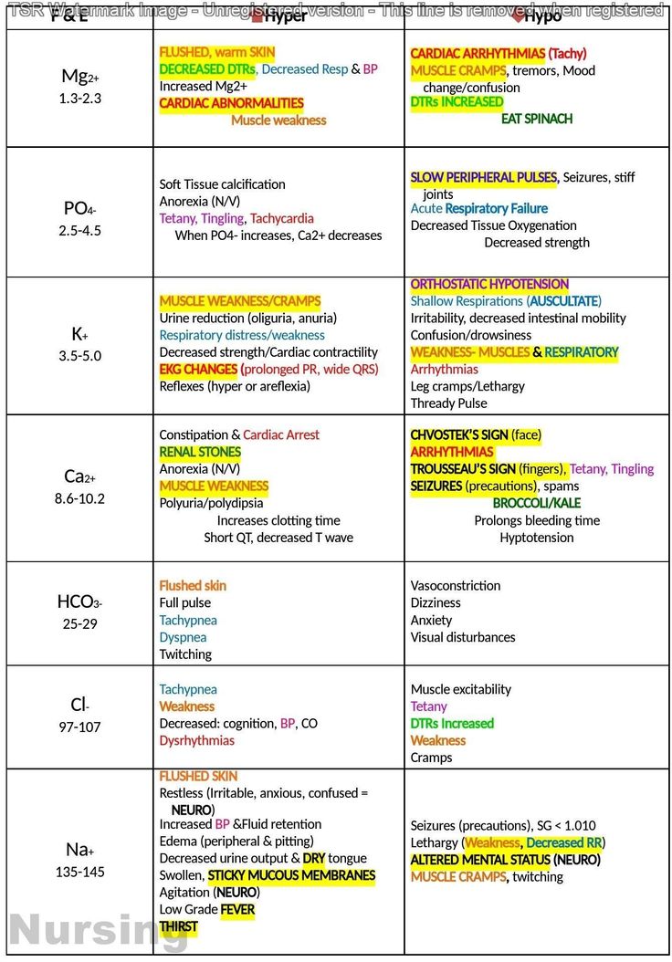 a table with different types of words and numbers on it, including the names of each word