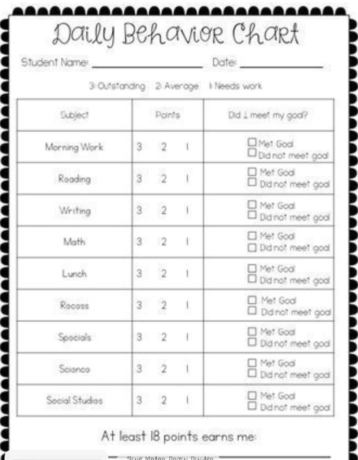 Behavior Chart Point System