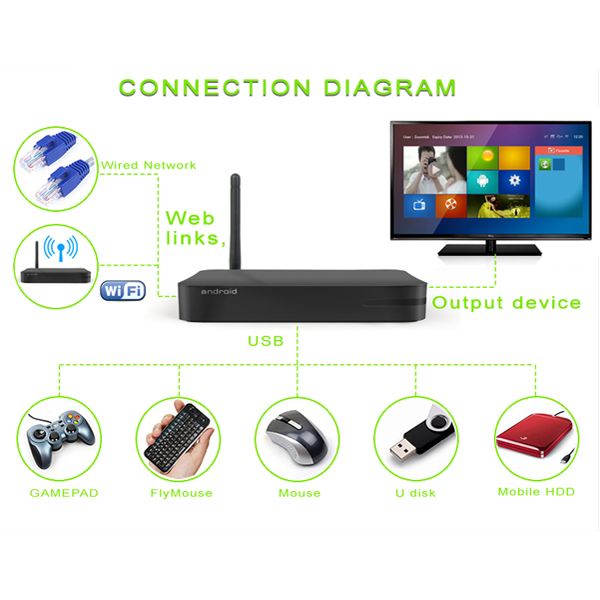 the connection diagram shows how to connect with different devices and their respective functions in this device