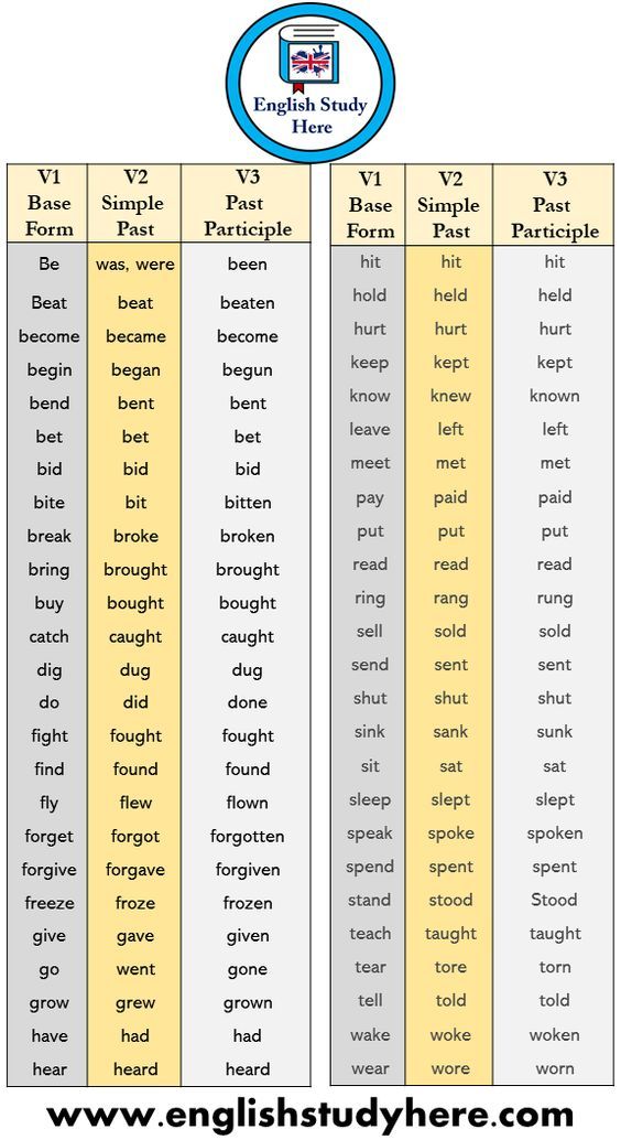 150 V1 Base Form, V2 Simple Past, V3 Past Participle Verb List In ...