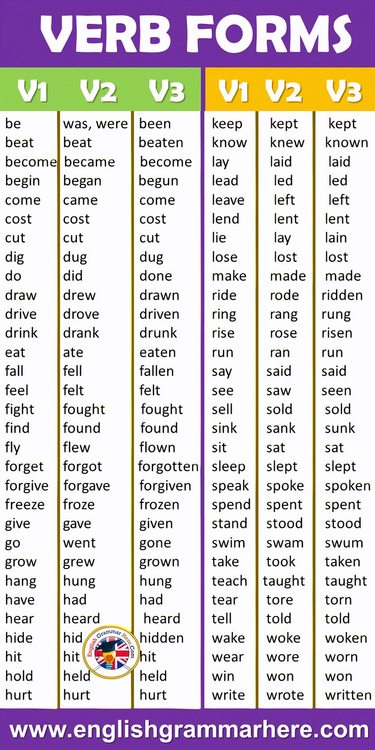 the english verb forms and their meanings