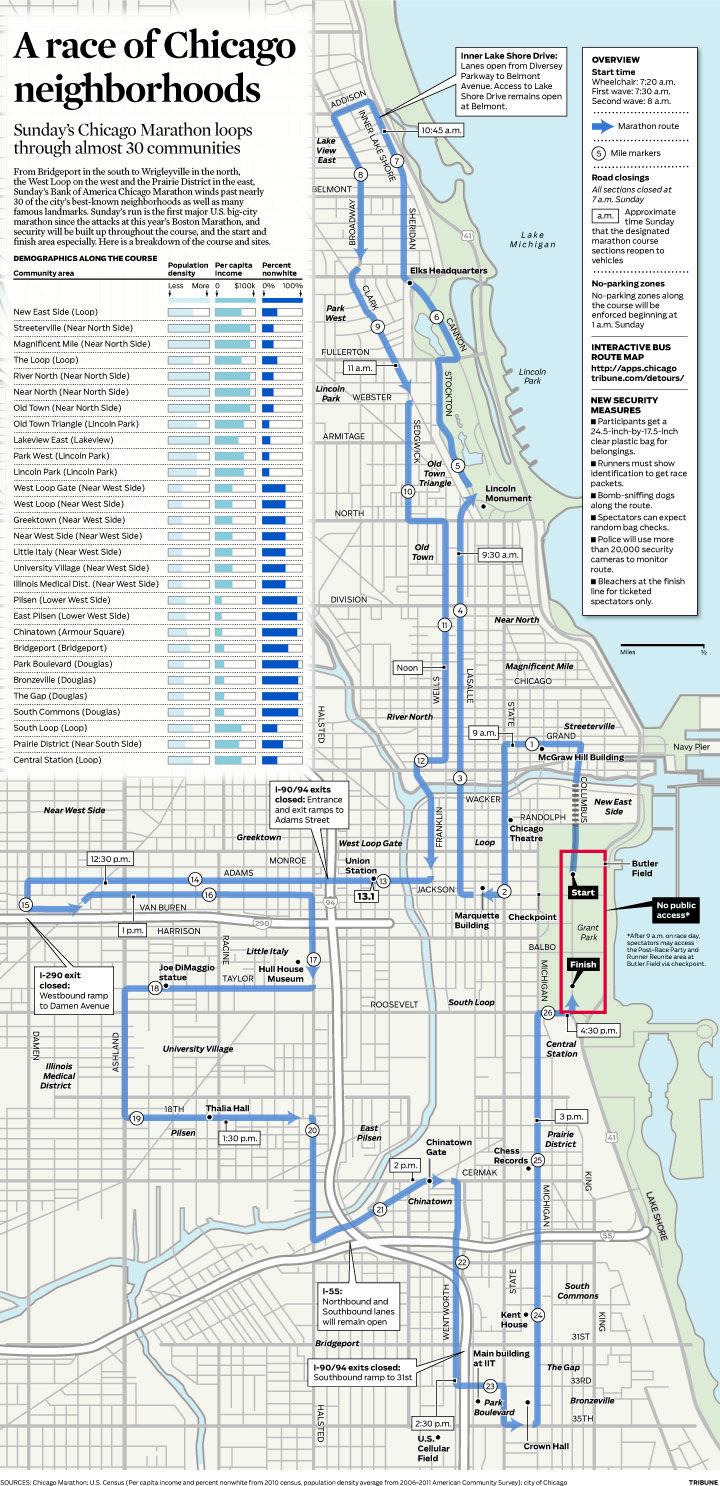 a map showing the route of chicago's neighborhood