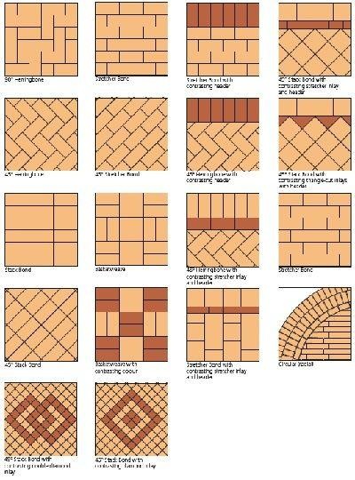 different types of brick patterns and colors