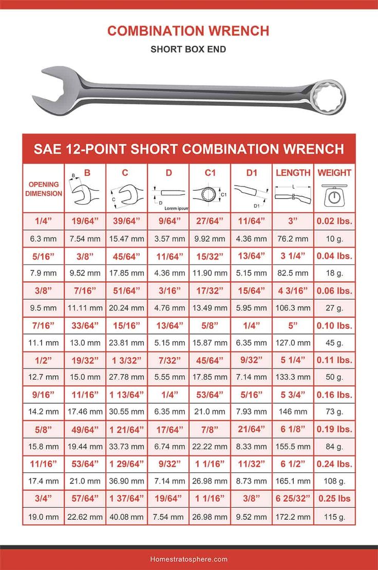 the combination wrench size chart for sae 12 point short combination wrench