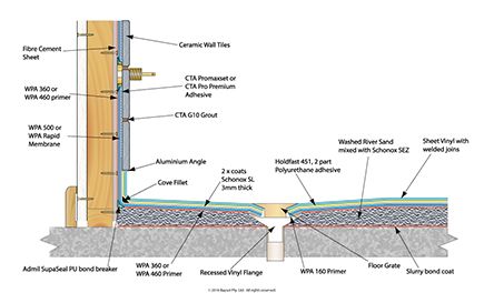 an image of the structure of a wall with all its components labeled in it and labelled below