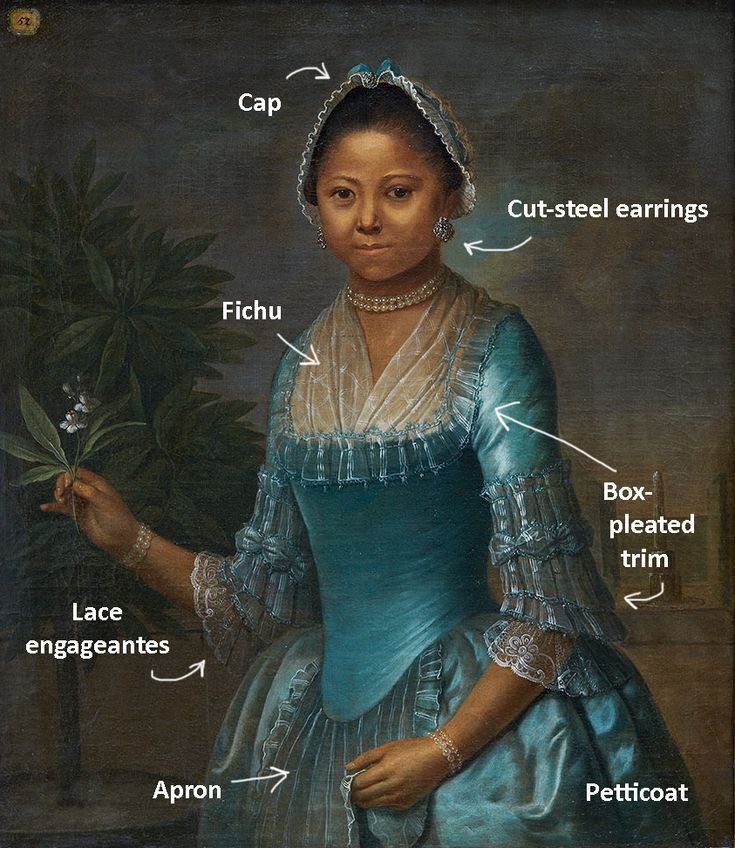 the parts of a woman's dress in an old fashion painting by unknown artist