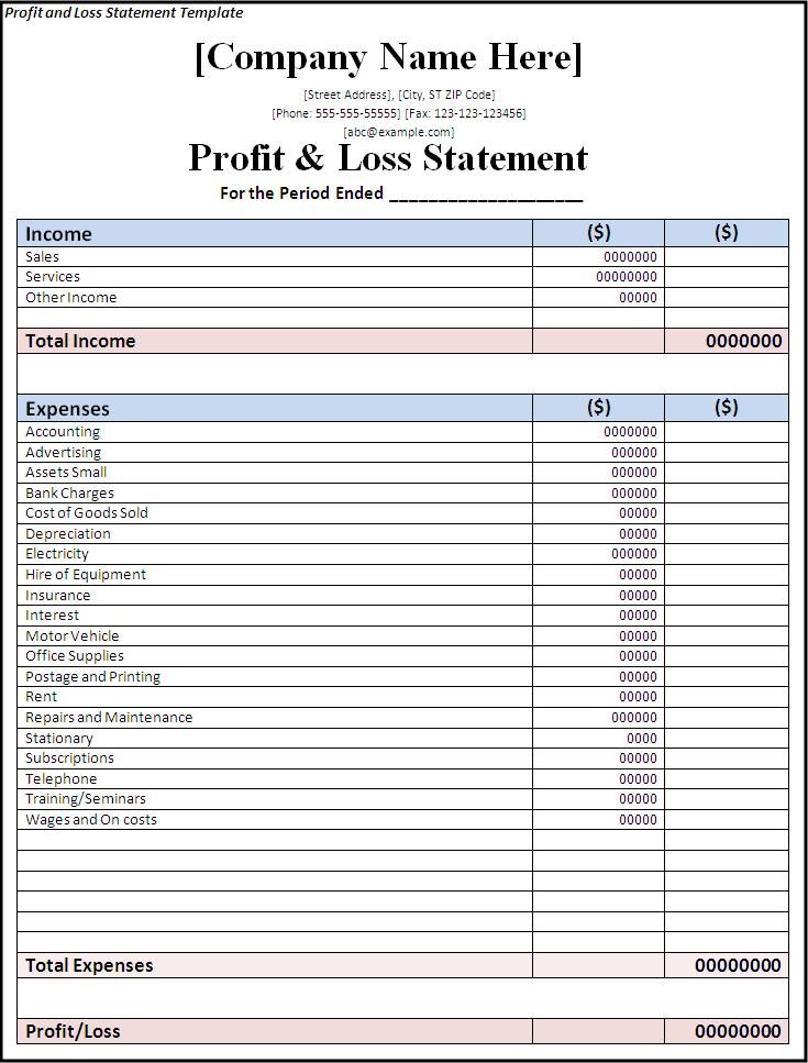 139 best Profit and Loss Statements images on Pinterest | Income ...