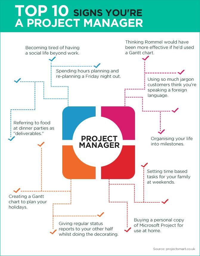 PRINCE2 Vs PMP certification - Which one is better? | Project ...