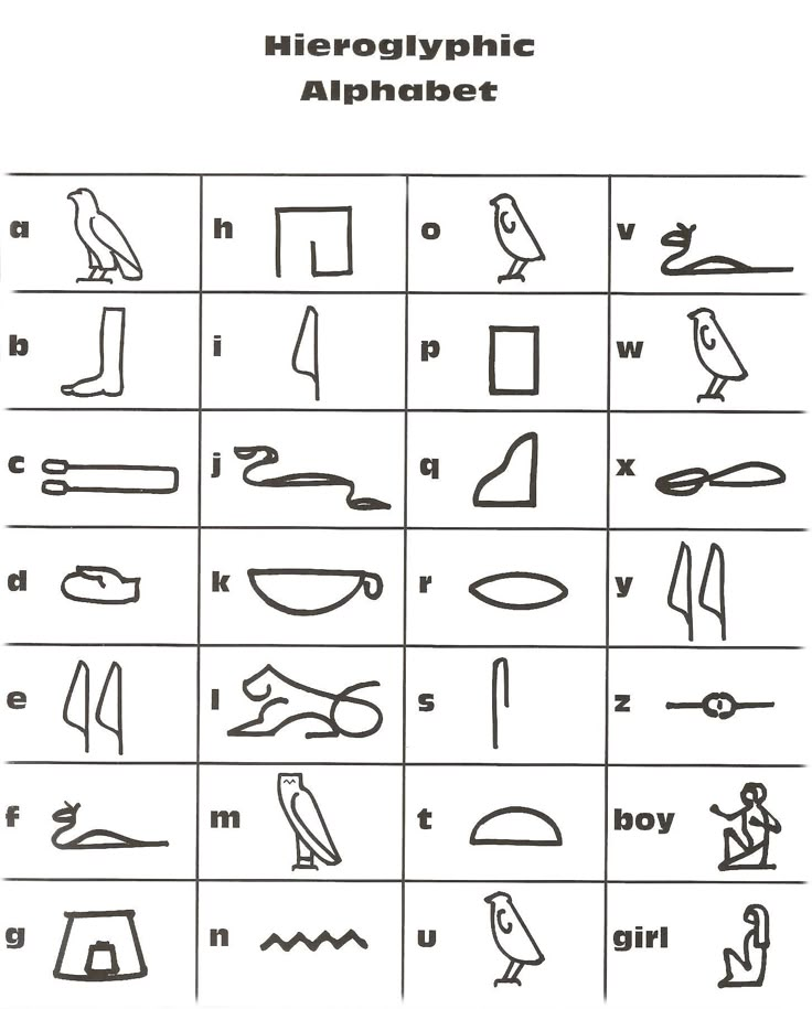 an ancient egyptian hieroglyphics alphabet with pictures on the front and back