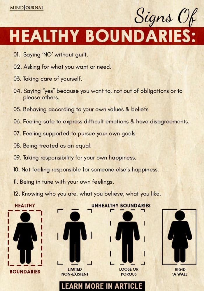 Healthy boundaries help us to define our personal beliefs, values and limits. It is an invincible border crucial for our safety, health and wellbeing. Boundaries For Couples, Healthy Boundaries With Family, Boundaries List Template, Becoming Assertive, What Do Boundaries Look Like, How To Set Personal Boundaries, Healthy Dating Boundaries, What Boundaries Look Like, Setting Personal Boundaries