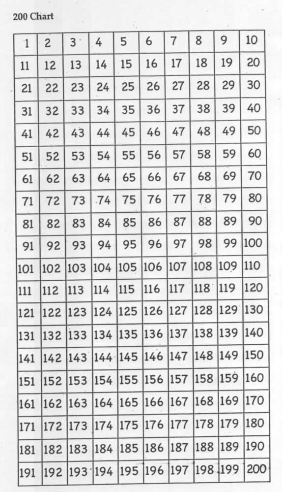 1 To 500 Number Chart Printable