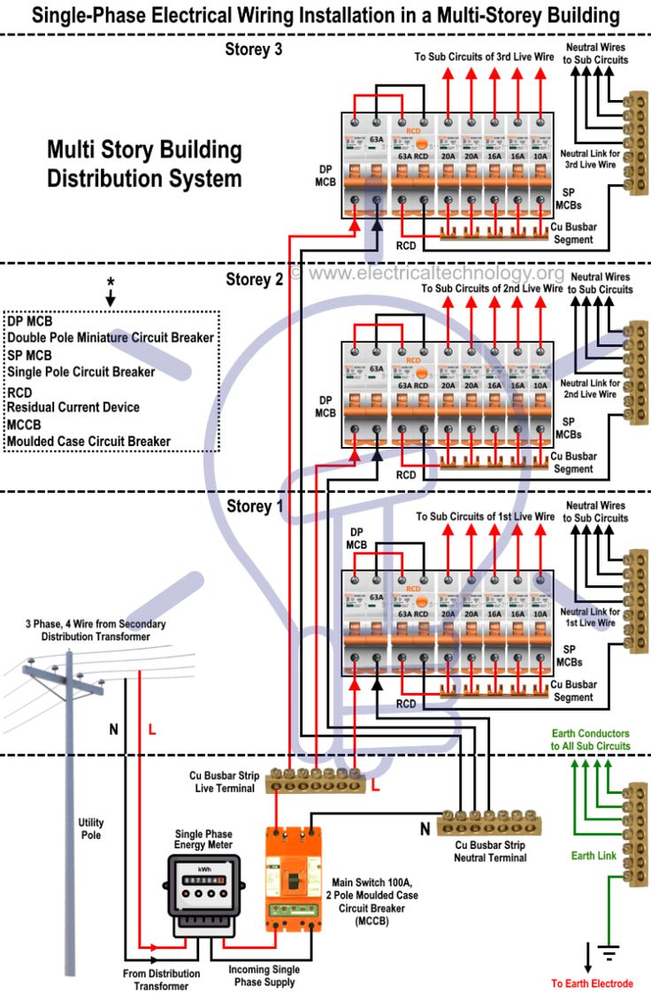 an electrical wiring diagram for the home