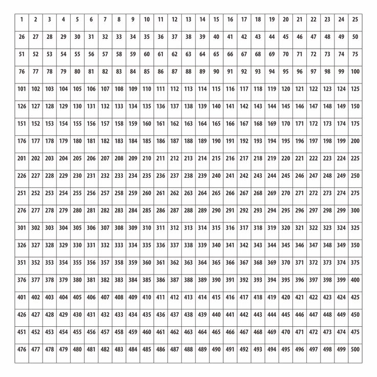 10 Best Printable Number Grids to 500