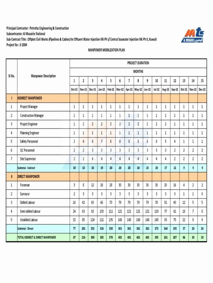 a table with the numbers and times for each employee in an organization's office