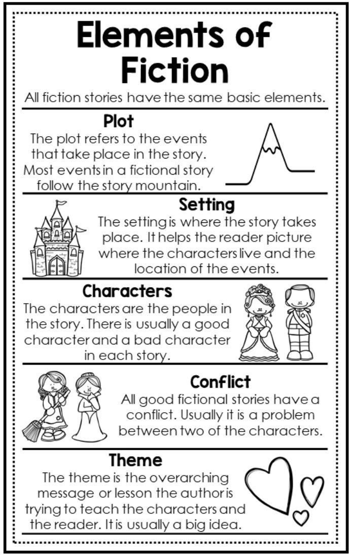 Story Elements Lesson Plan 1st Grade