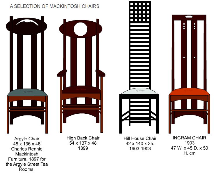 the chairs are different sizes and colors