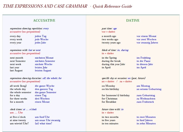 two different types of words that are in the same language, one is for each other