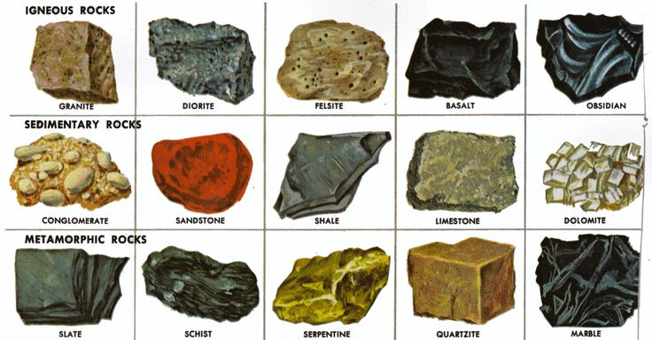 Chart Of Types Of Rocks