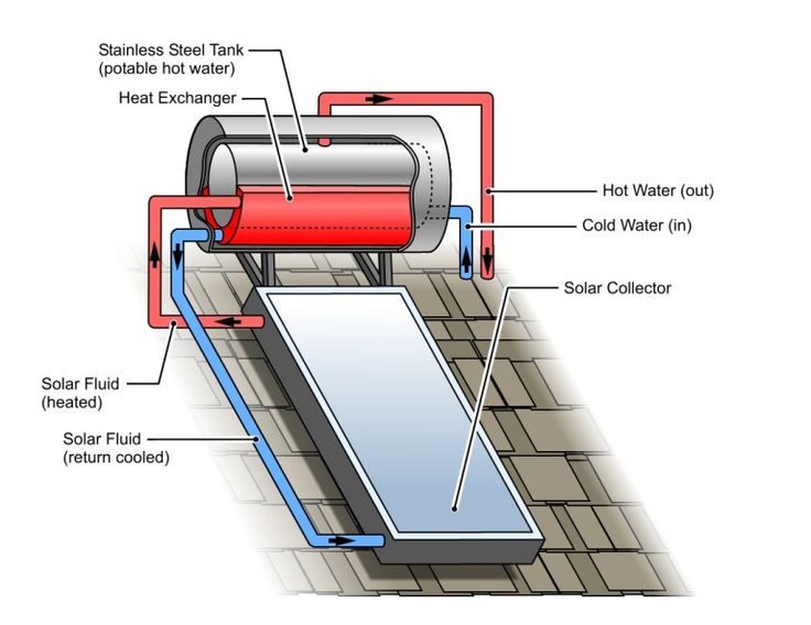 an image of a water heater diagram