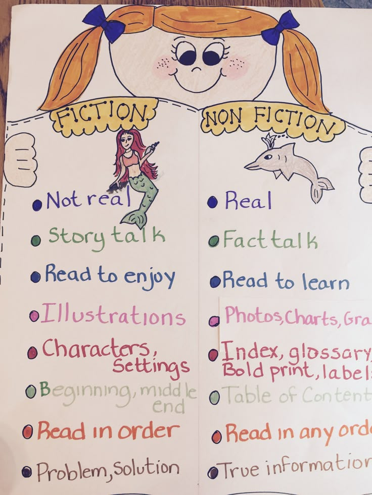 an image of a poster with words and pictures on it that say action, non - fiction, not real talk