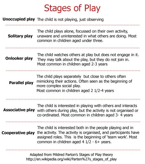 the stages of play in children's play and how they use them to learn