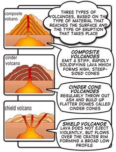 20 best (1-2) Volcano Life Cycle images on Pinterest | Volcano ...