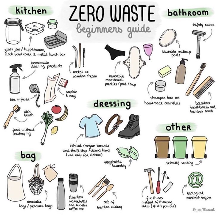 Zero Waste For Beginners in 2024 | Zero waste living, Zero waste, Zero ...