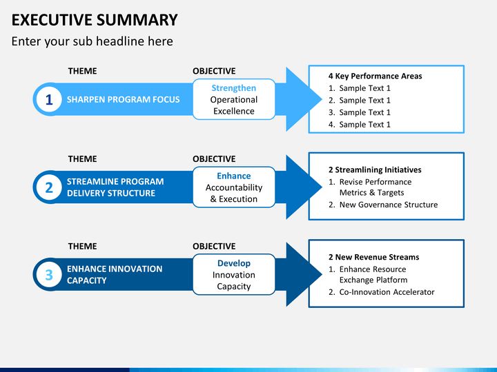 a flow chart with arrows pointing to the different stages of writing an executive plan or strategy