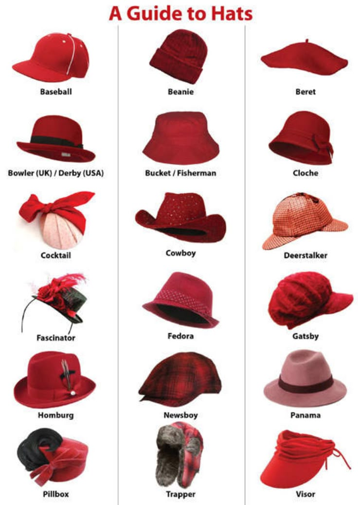 A Guide To Hats Types Of Hats For Women, Fashion Terminology, Style Chart, Mode Tips, Types Of Hats, Fashion Terms, Fashion Dictionary, Hat Types, Hat Styles