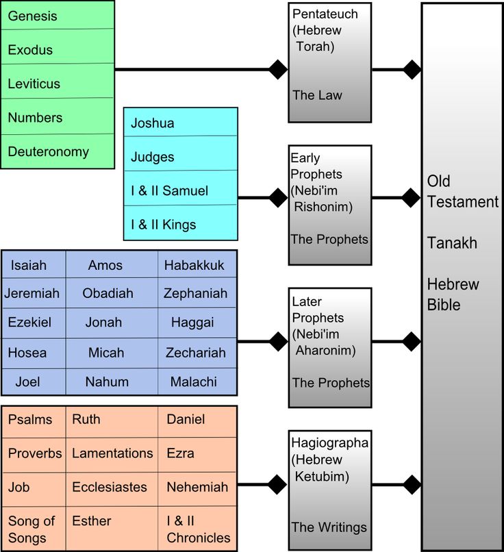 a block diagram with the names of different languages and their meaningss in each language