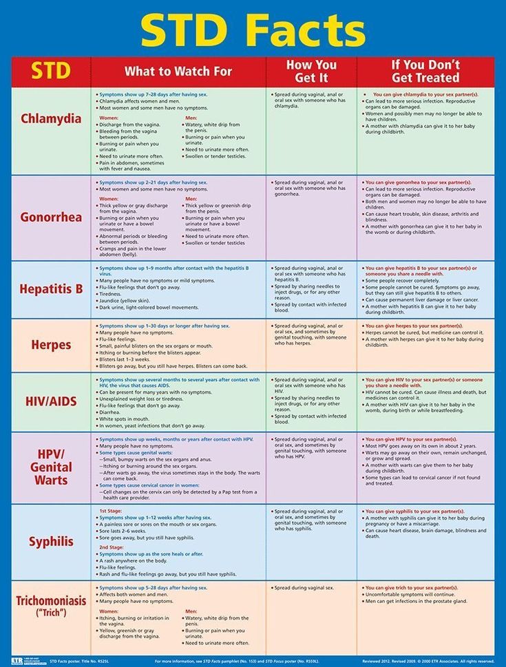 a table that has some important things to do in the work environment for students and teachers