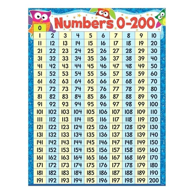 Number Chart From 101 To 200