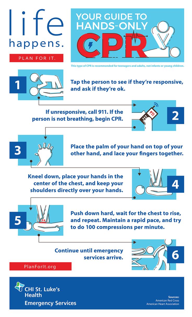 Printable Cpr Cheat Sheet