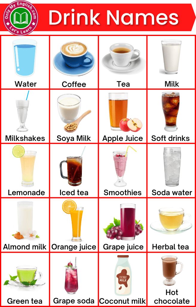 a poster with different types of drinks on it