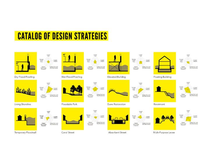 a series of diagrams showing the various stages of design in different areas of the world