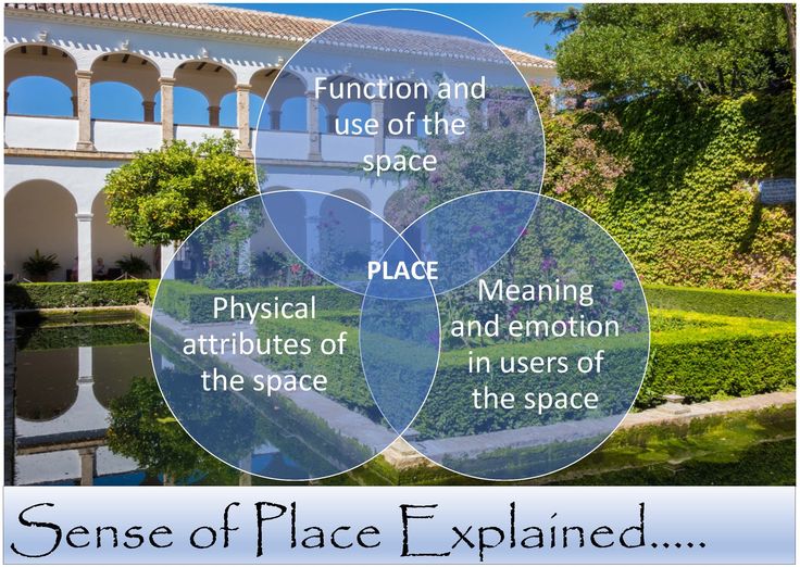 three circles with words describing the four main things in spanish