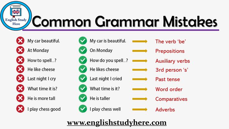 a poster with the words common grammars and some other things to do on it