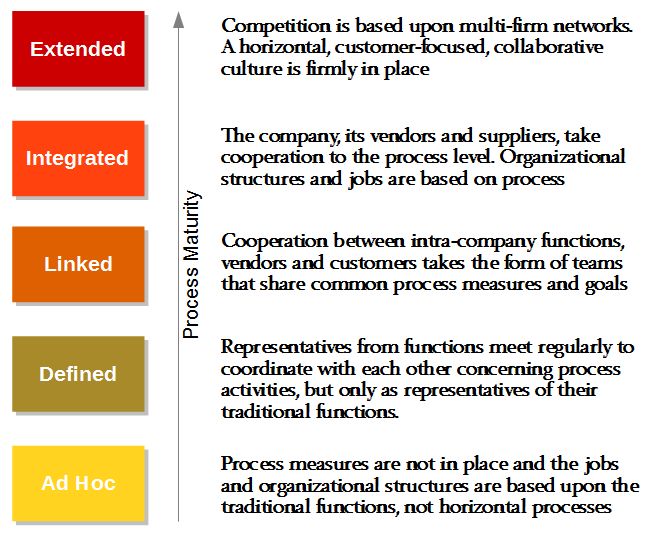 a diagram with different types of business related items in the bottom left hand corner and top right