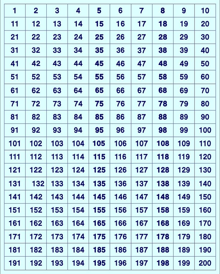 a table with numbers and times for each number in the table, as well as ...