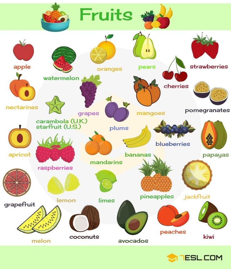 an image of fruits in spanish with the names and pictures below it, including pineapples, oranges, grapes, melon, kiwifruit